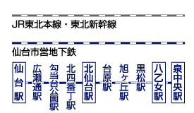 JR・仙台市営地下鉄